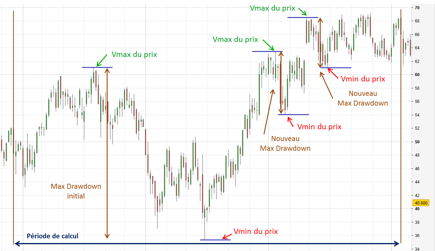 Volatilité prix V1 op Le spéculateur malin