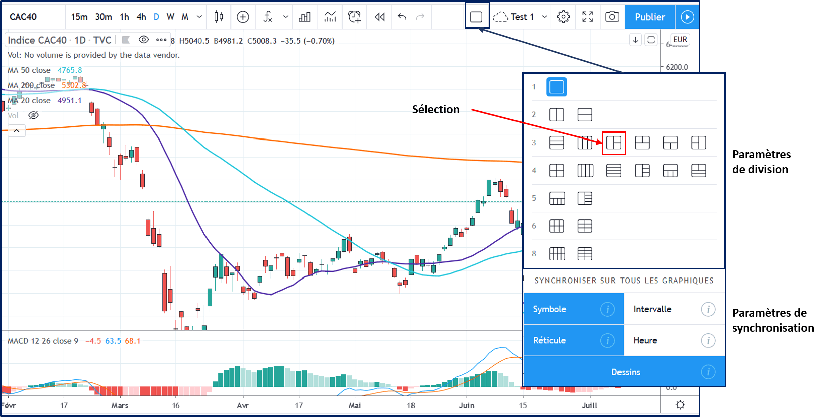 Tradingview Optimisez Votre Trading Maintenant Speculateurmalin