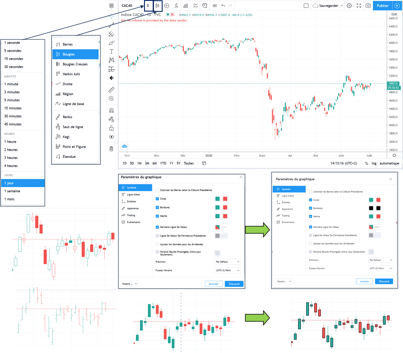 Tradingview Optimisez Votre Trading Maintenant Speculateurmalin