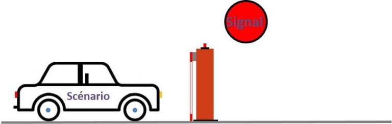 Le signal de validation