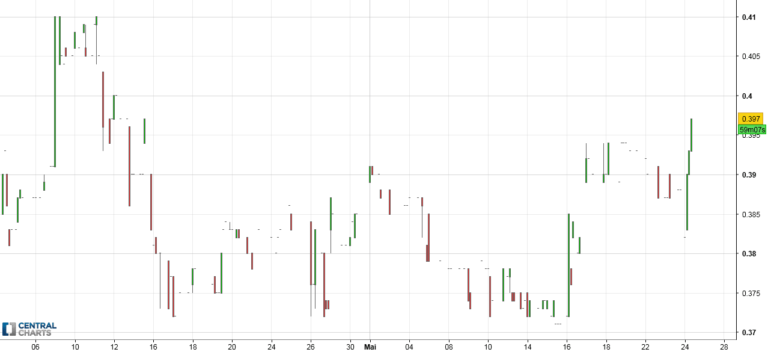 manque de liquidité en bourse