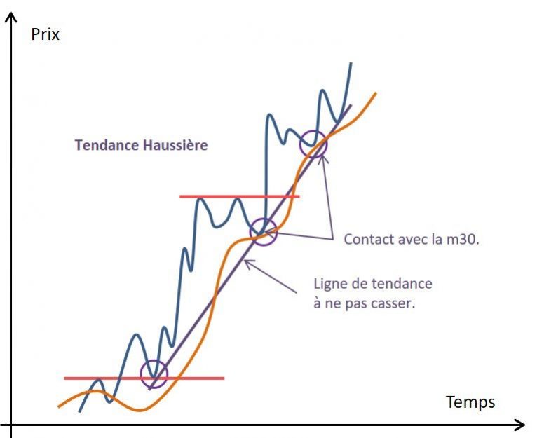 Analyse des phases-phases 2.2 V1 op La phase 2 d'avancée de Stan Weinstein