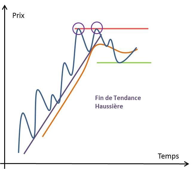 Analyse des phases-phases 2.3 V1 op La
