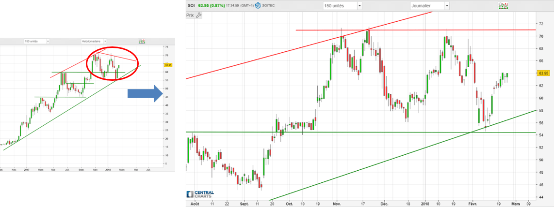 Comment Determiner Une Tendance En Analyse Technique Speculateurmalin