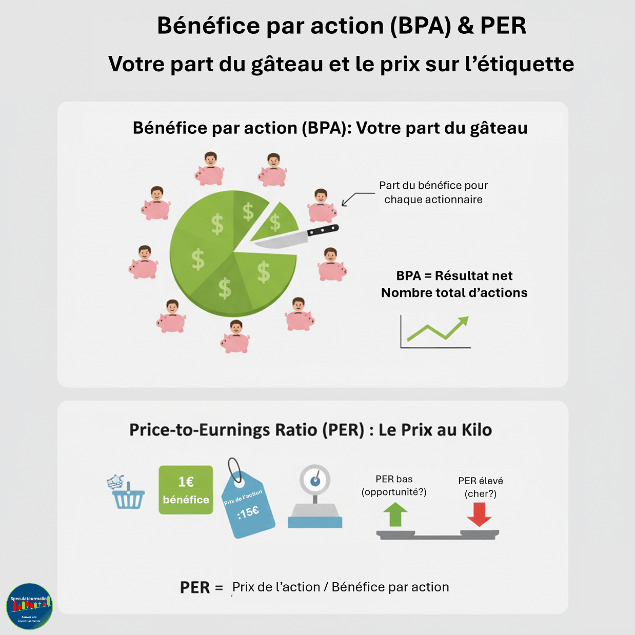 Graphique à barres comparant le ratio PER (Price-to-Earnings Ratio) d'une entreprise à la moyenne de son secteur, pour aider à déterminer si l'action est sous-évaluée ou surévaluée.