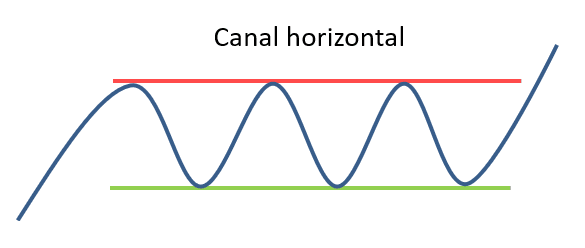 Canal horizontal en AT