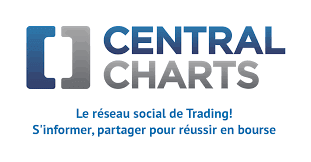 Centralscharts V1 op CentralCharts