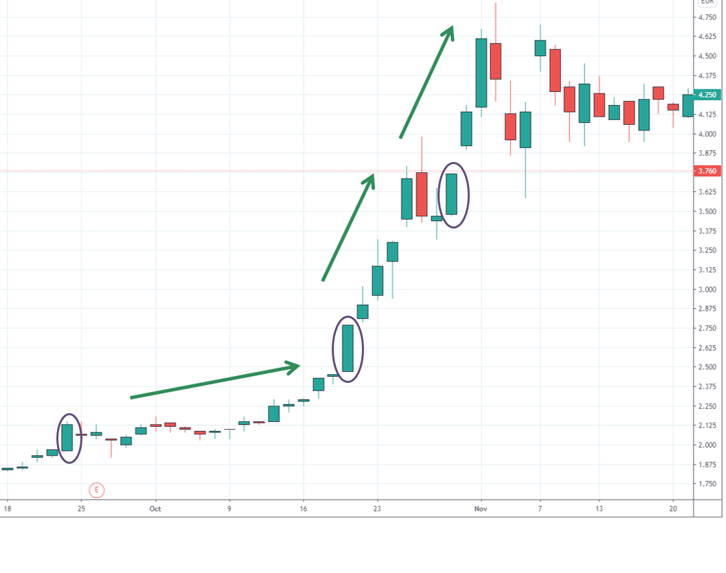 Comprendre les chandeliers japonais Speculateurmalin