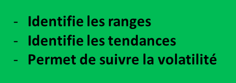 Chap.7 Avantages BB V1 op Les avantages des bandes de Bollinger