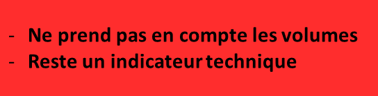 Chap.7 Défaut BB V1 op Les limites des bandes de Bollinger