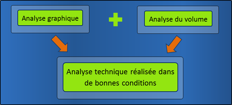Chap.8 Relation prix_volume V1 op Comprendre le volume en bourse