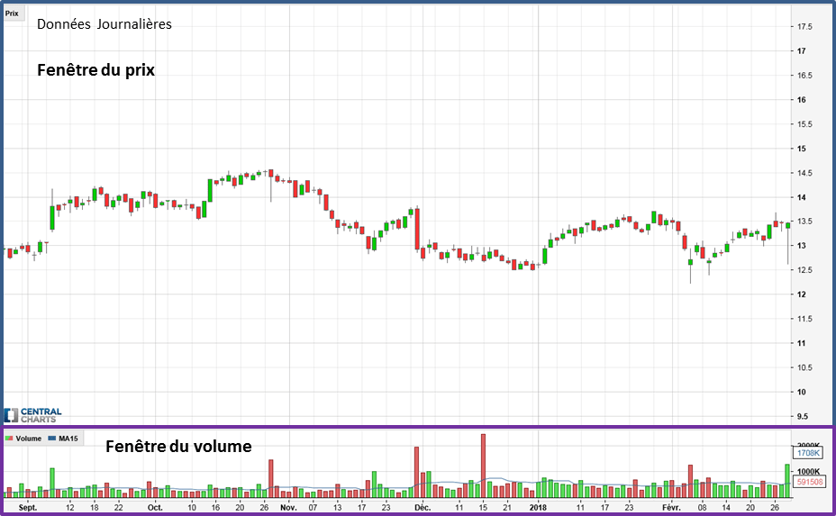 Chap.8 Représentation volume V1 op La représentation du volume sur un graphique de bourse