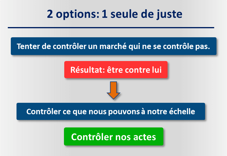 Contôler le marché V1 op Contrôler le marché en bourse avec une bonne routine de trading