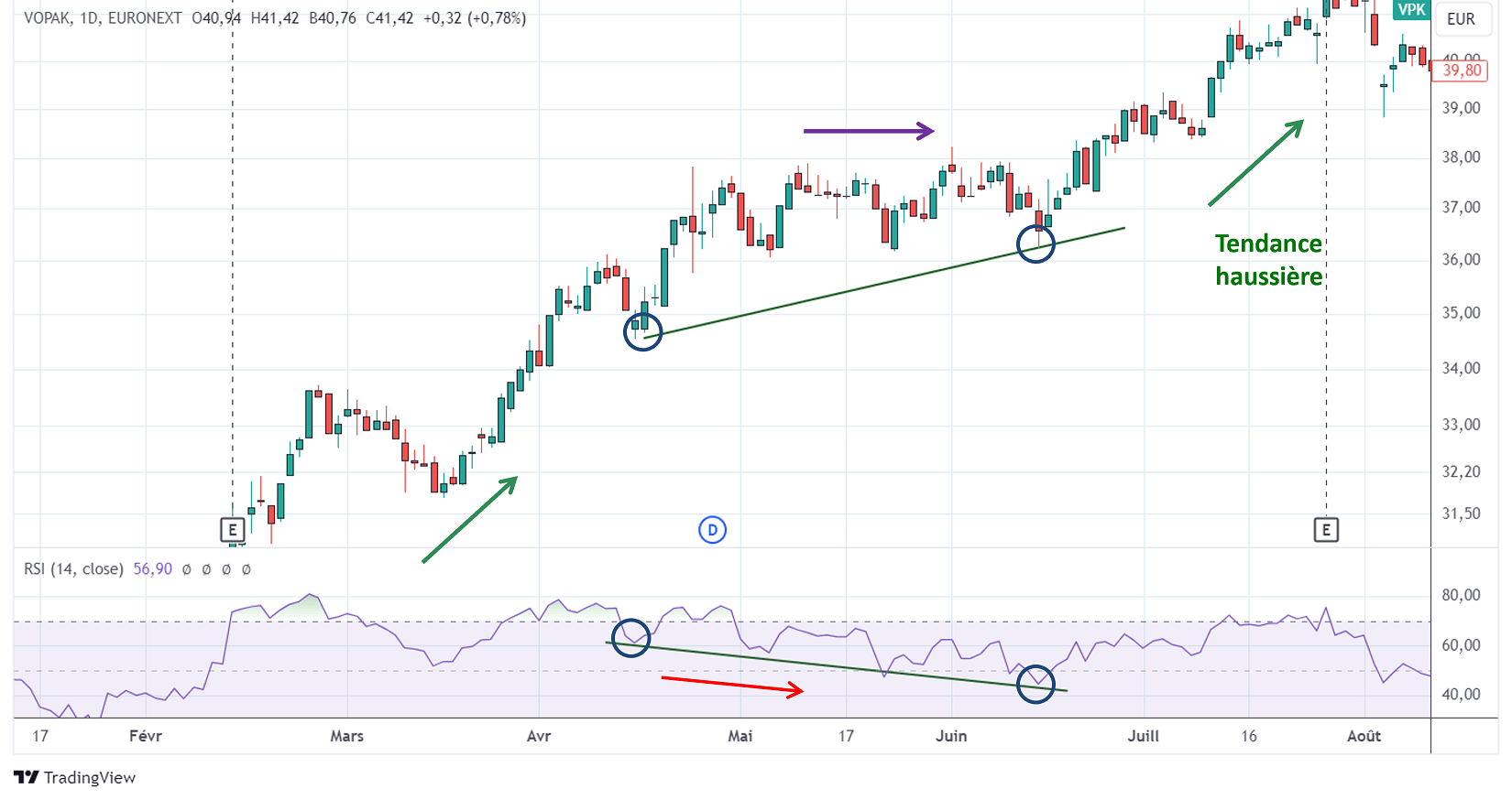 Divergence haussière cachée Vopak