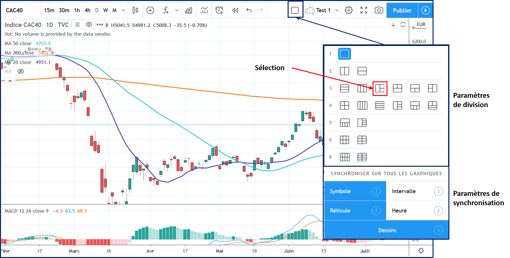 Division des espaces graphiques dans Tradingview