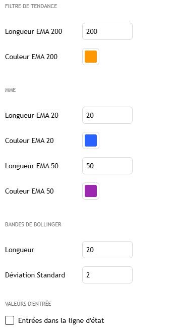 Panneau de réglages de l'Indicateur technique personnalisé Multi Time Frame pour TradingView