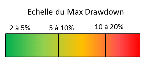 code to calculate max drawdown