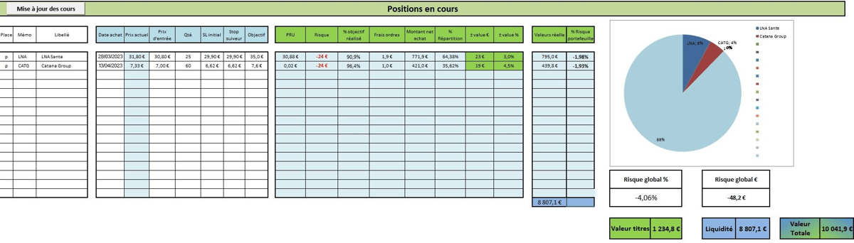 Exemples positions ouvertes