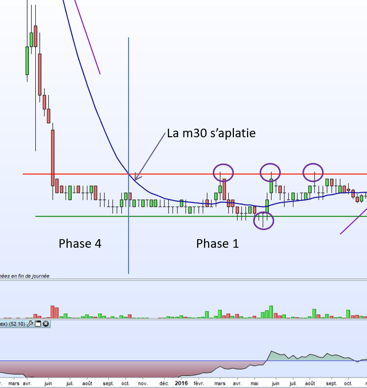 Graphe CLA version PRT Phase 1 V1 op Graphe CLA version PRT Phase 1 V1 op