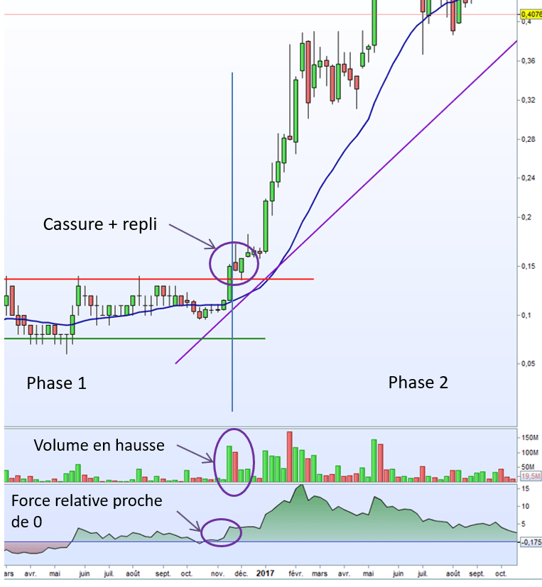 Graphe CLA version PRT Phase 2 début V1 op Graphe CLA version PRT Phase 2 début V1 op
