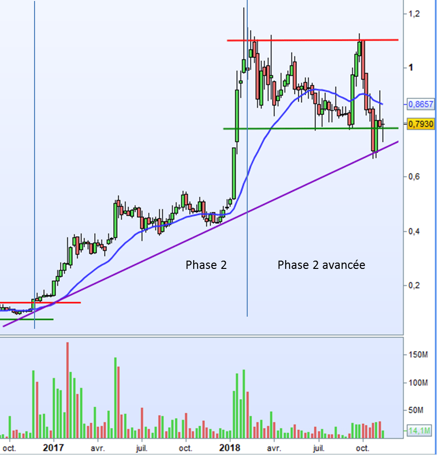 Graphe CLA version PRT Phase 2 ens V1 op Graphe CLA version PRT Phase 2 ens V1 op