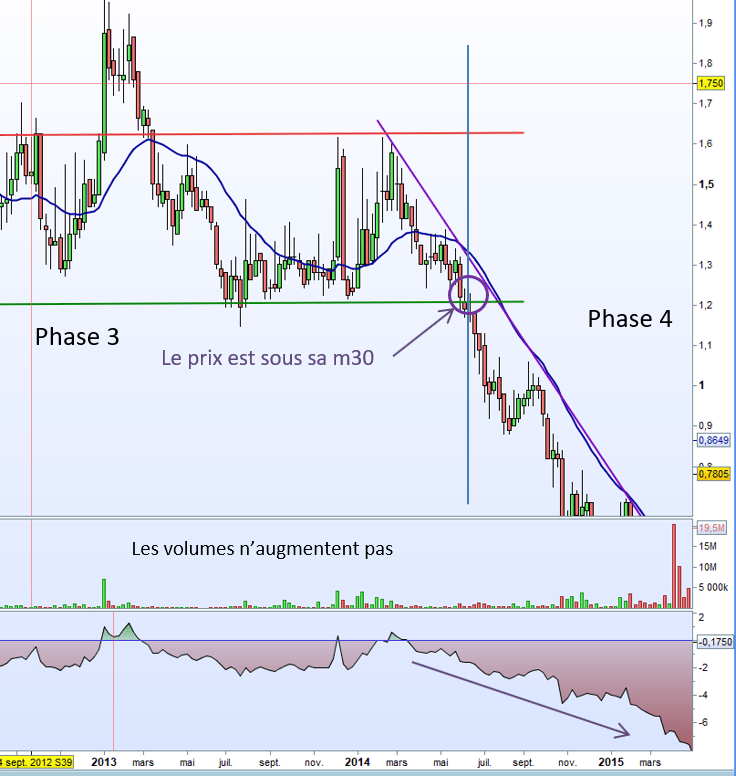 Graphe CLA version PRT Phase 3-4 V1 op Graphe CLA version PRT Phase 3-4 V1 op