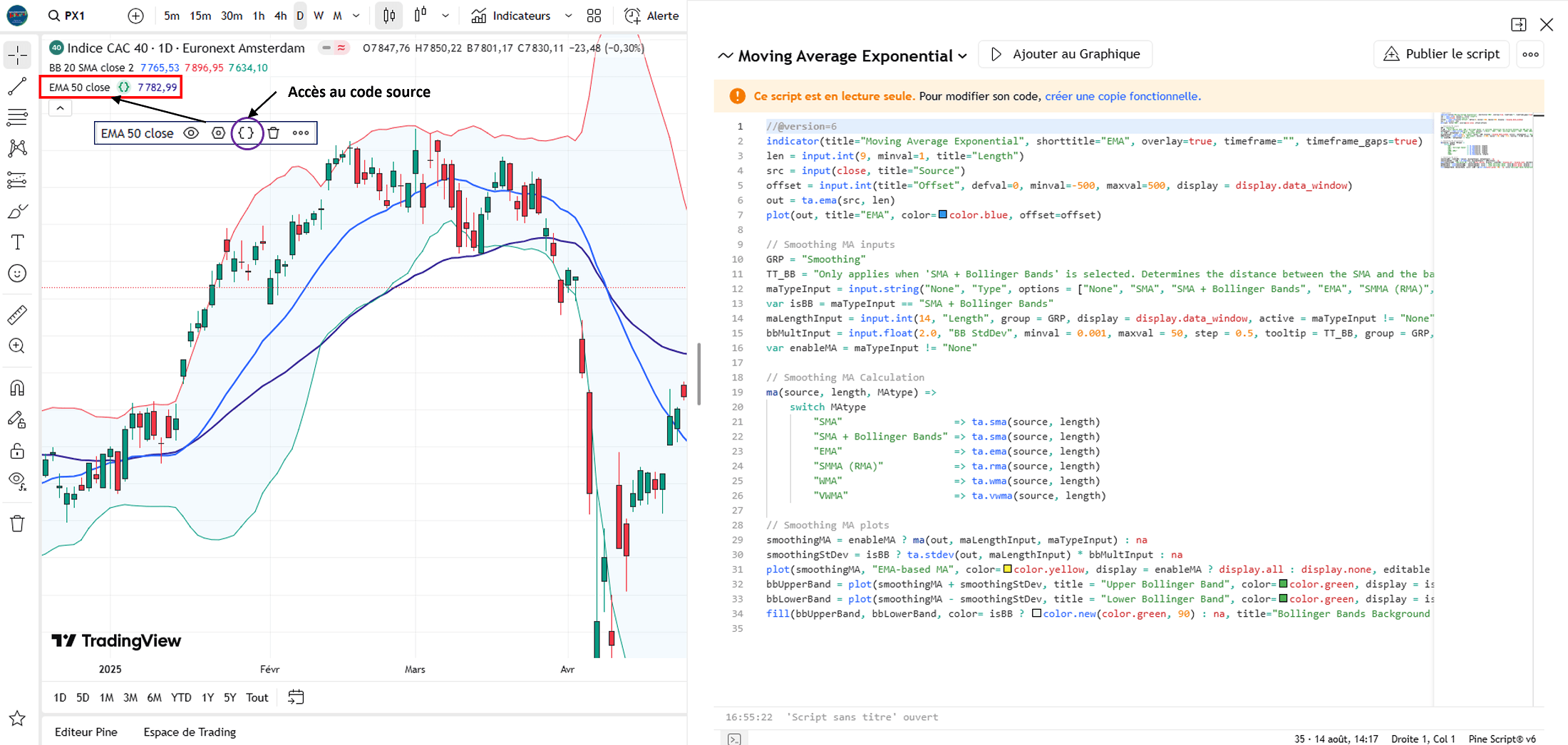 Code source de la moyenne mobile simple dans Tradingview