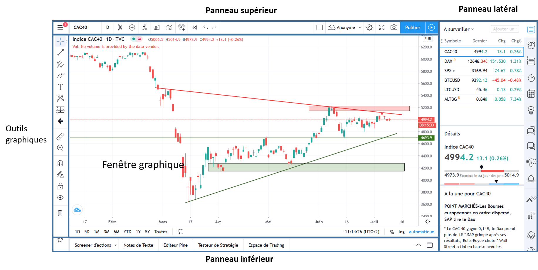 Interface graphique de tradingview claire