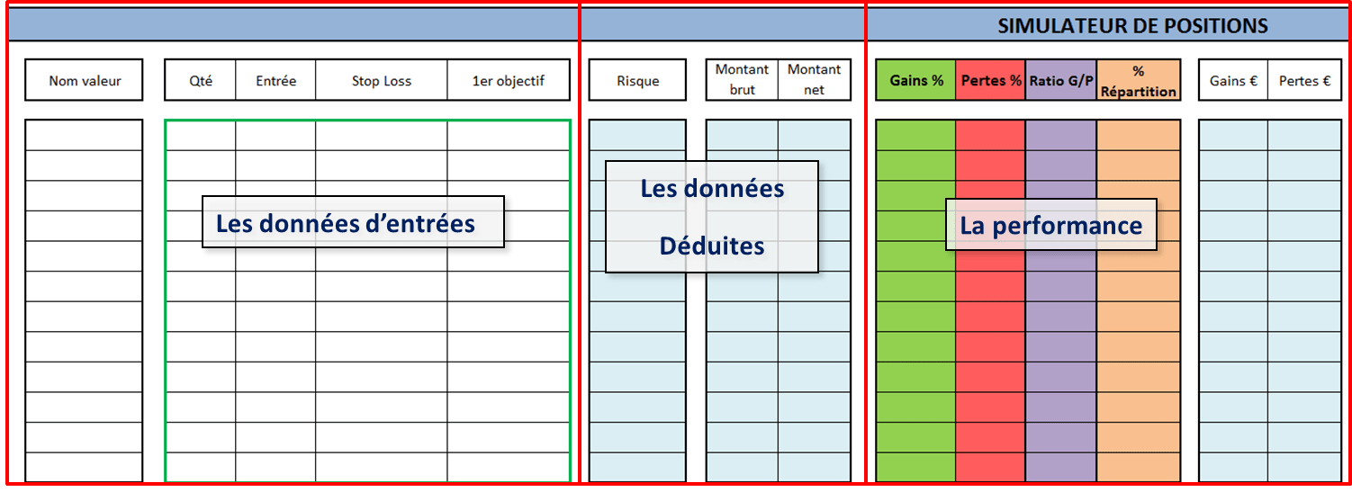 Le dimensionnement de votre position V2 op Simuler une prise de position en bourse