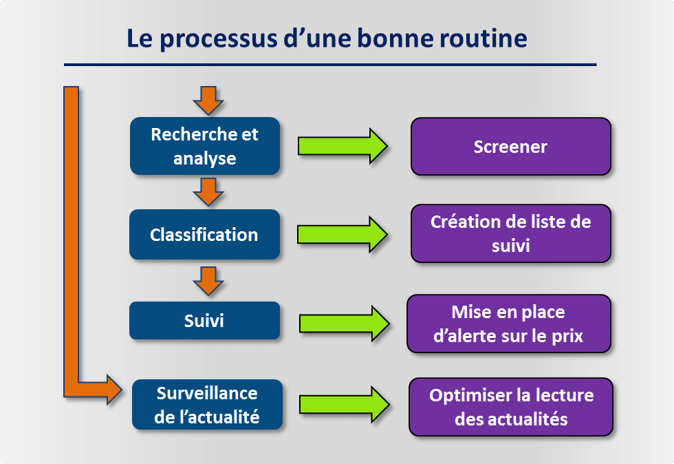 Le fonctionnement d’une bonne routine Le fonctionnement d'une bonne routine en trading