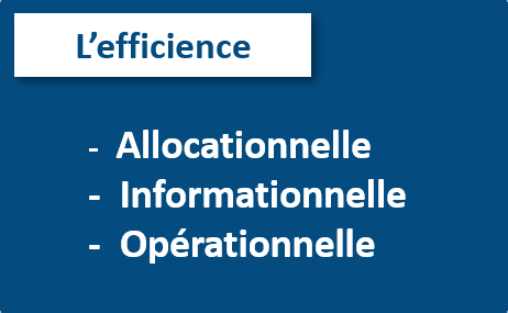 L’efficience V1 op Les 3 types d'efficiences en bourse