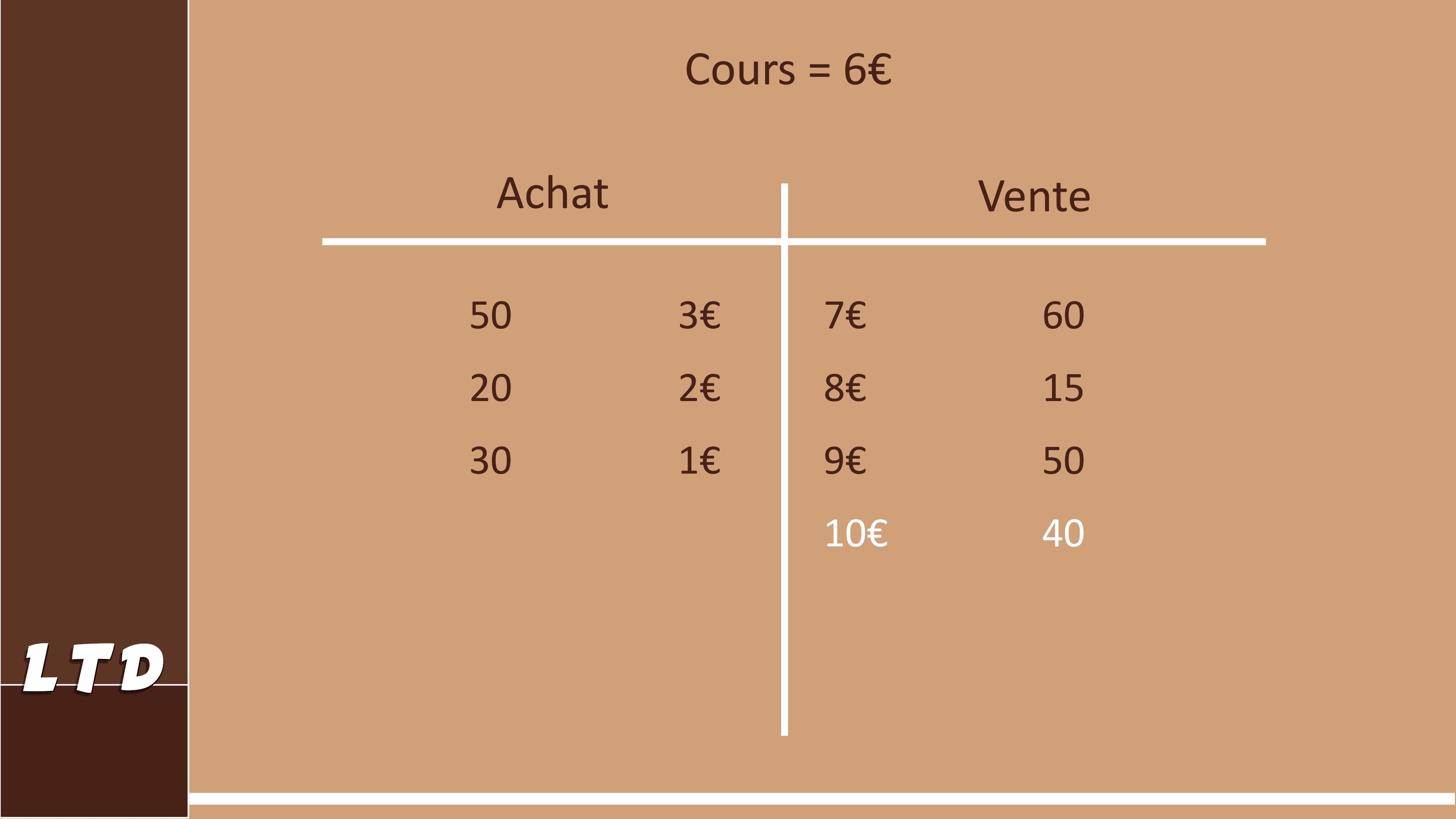 L’ensemble des ordres en place sur le marché V1 op L'ensemble des ordres en place sur le marché financier