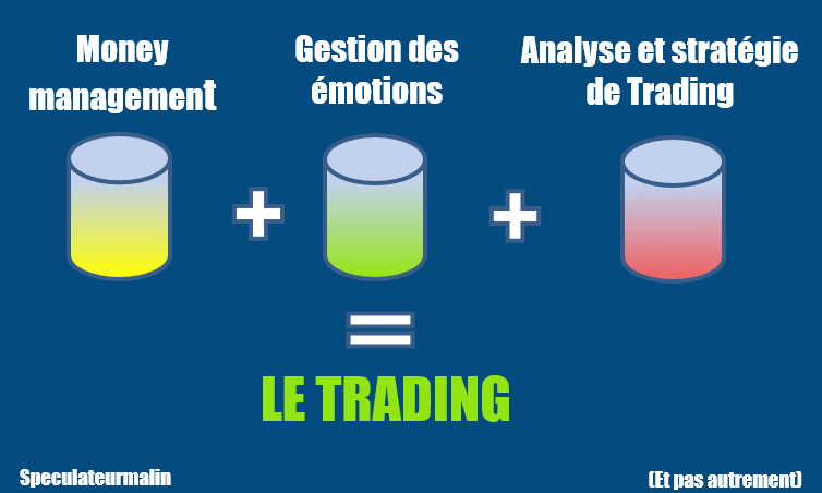Les 3 piliers v1 op Les 3 piliers du trading: le money management - gestion des émotions - analyse et stratégie de trading