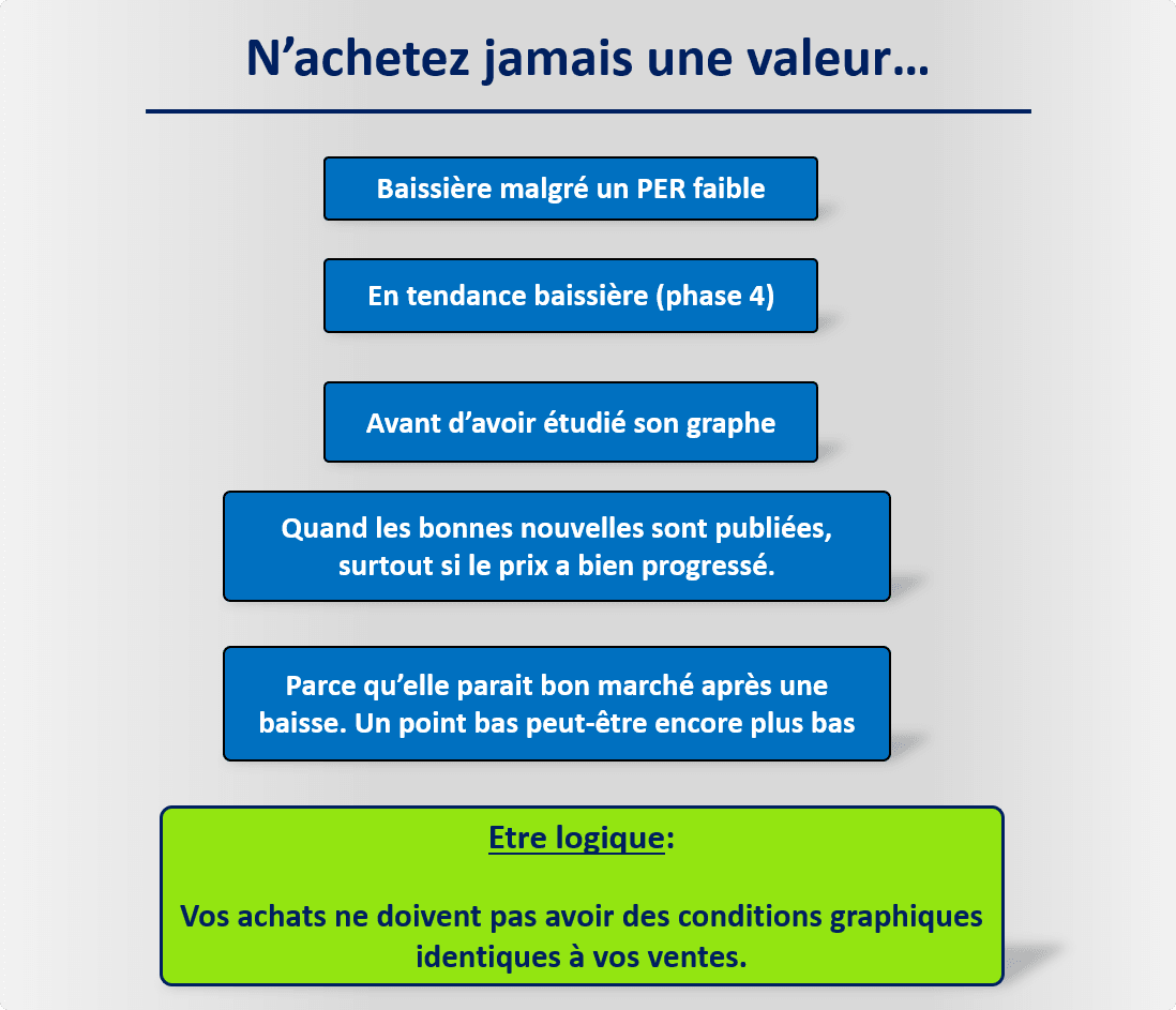 Les 6 préceptes SW V2 op Les 6 préceptes de Stan Weinstein