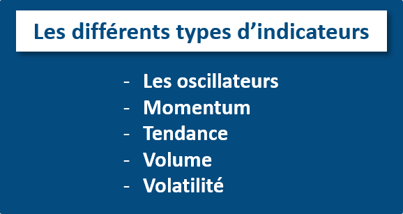 Les différents types d’indicateurs v1 Les différents types d'indicateurs techniques en bourse