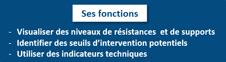 Les fonctions de l’at v1 op Utiliser l'analyse technique