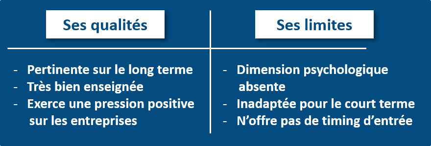 Les qualités et les défauts de l’analyse fondamentale v1 op Les qualités et les limites de l'analyse fondamentale