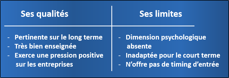 Les qualités et les limites de l’analyse fondamentale V1 op Les qualités et les limites de l'analyse fondamentale