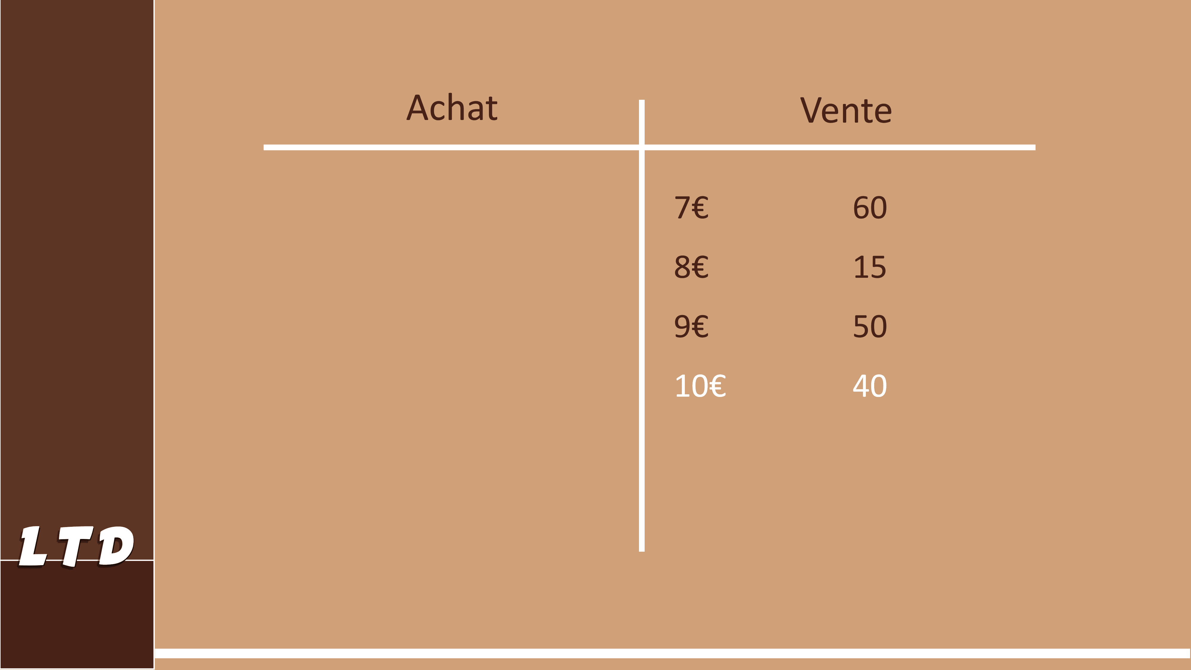 Les vendeurs dans le carnet d’ordres V1 op Les vendeurs dans le carnet d'ordres en bourse