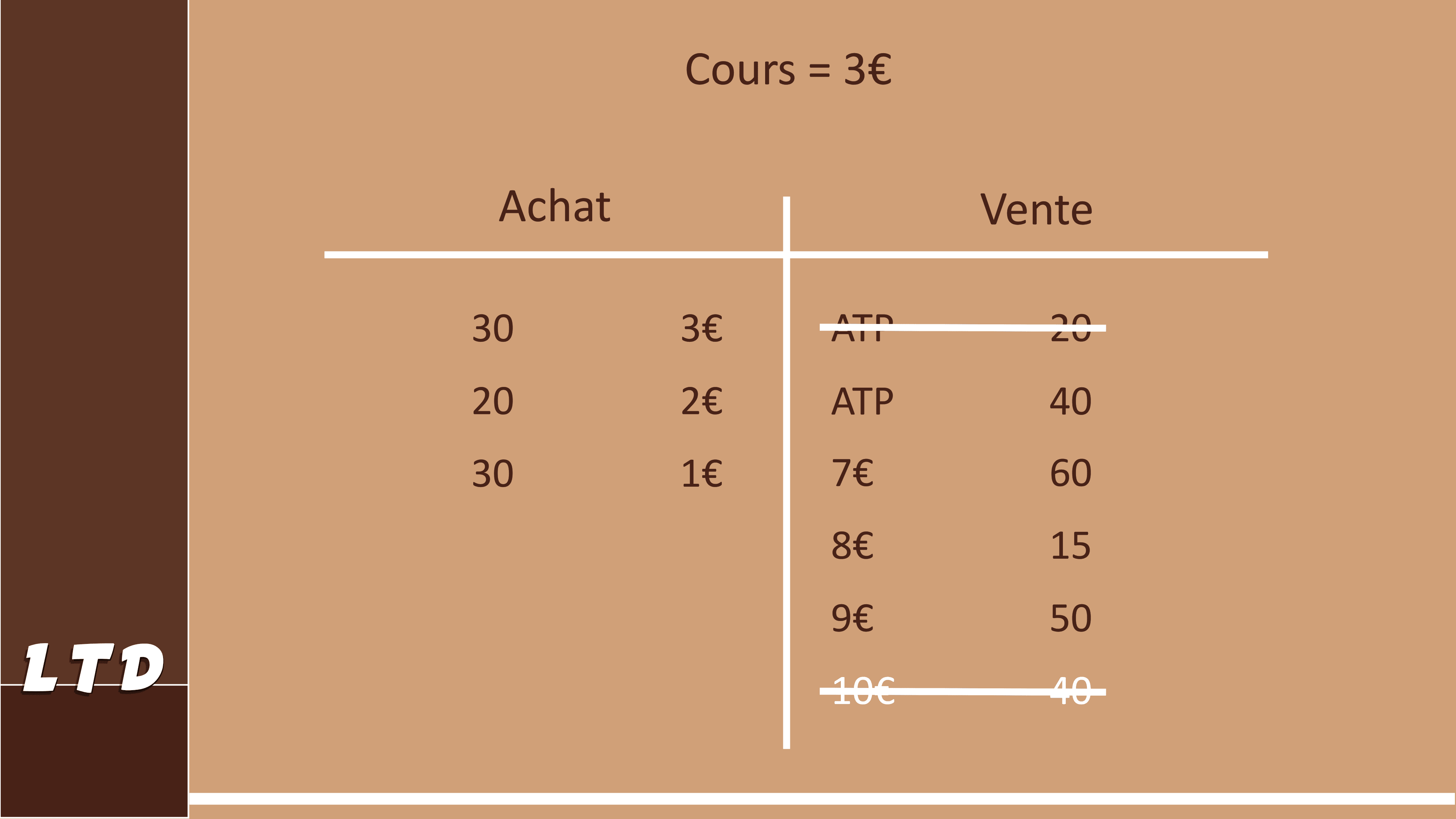 L’exécution de ton ordre stop loss V1 op L'exécution de ton ordre stop loss