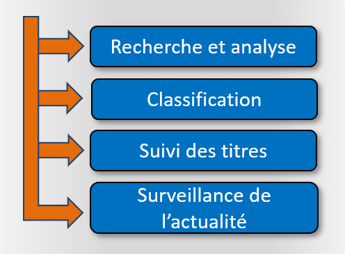 Liste routine V1 op Liste de taches de votre routine de trading
