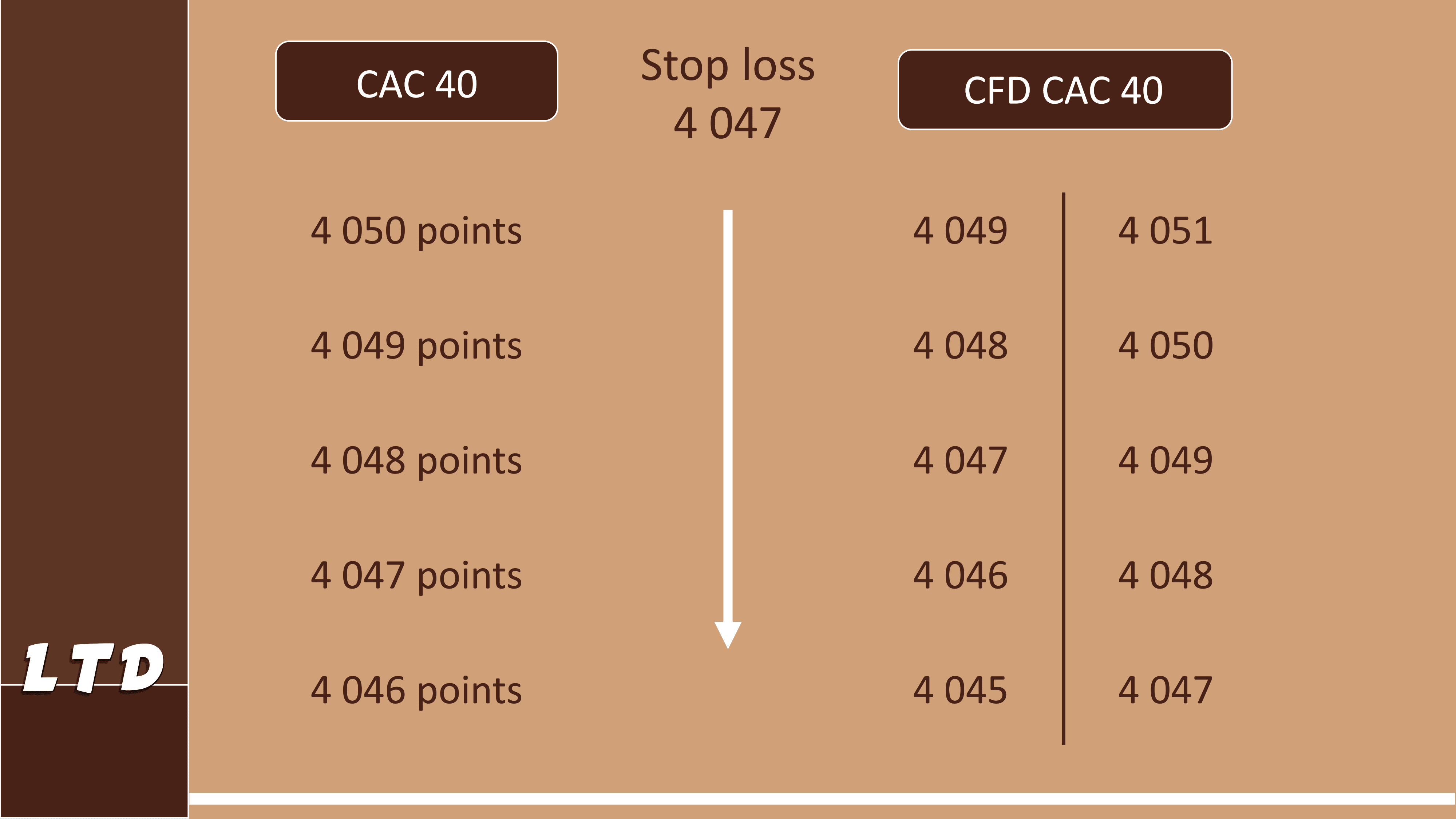 L’ordre stop loss dans un marché sans volatilité V1 op L'ordre stop loss dans un marché sans volatilité