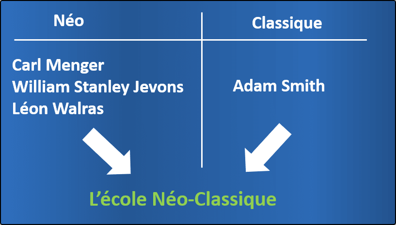 L’école néo-classique en économie V1 op L'école néo-classique en économie