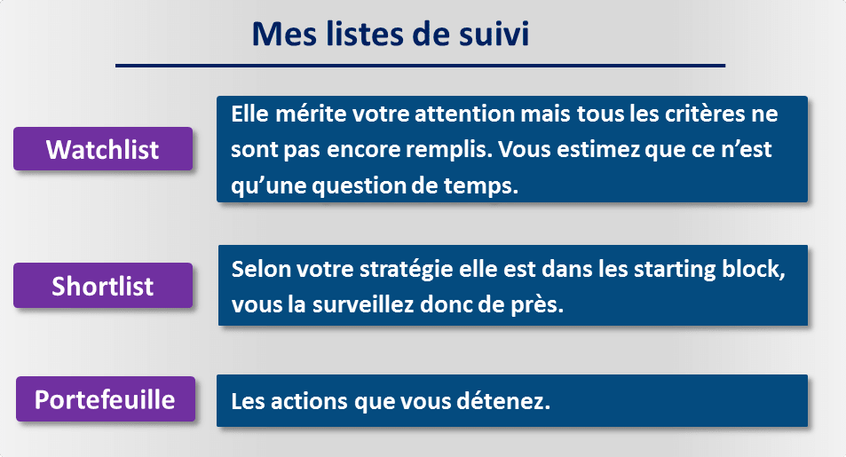Mes listes de suivi Mes listes de suivi pour une bonne routine de trading
