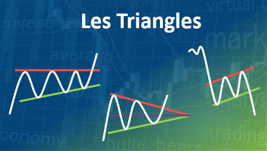 Les triangles en analyse technique