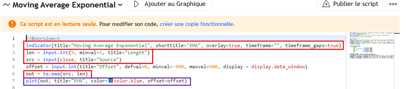 Code source de la moyenne mobile exponentielle dans Tradingview