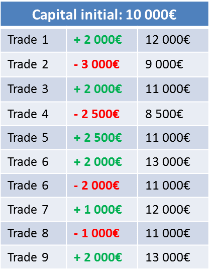 Nouveau max dure tableau V1 op Nouveau max dure tableau V1 op