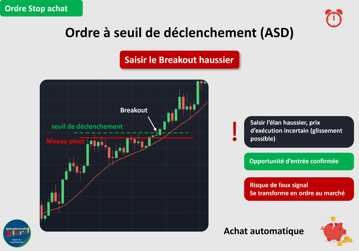 Ordre ASD stop achat