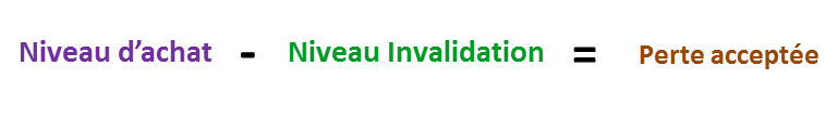 Perte estimée article MM V1 op Pourcentage de perte estimé par trade