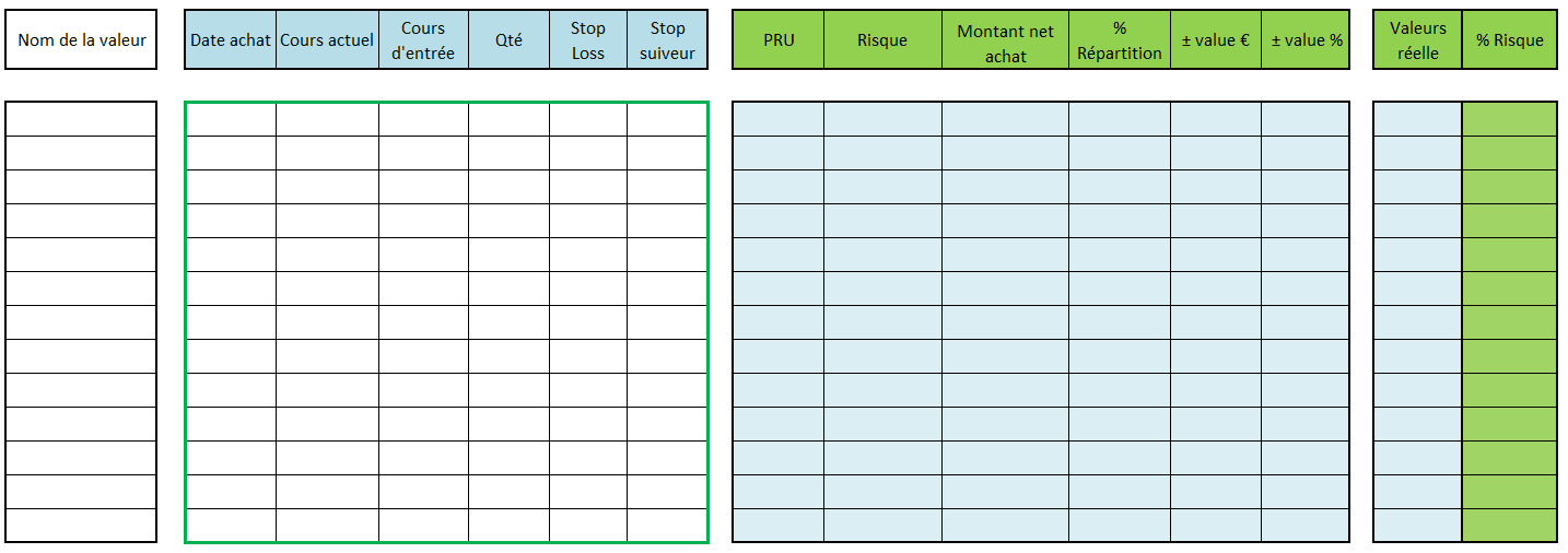 Position en cours V1 op Les positions en cours dans un journal de trading